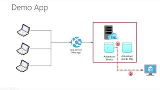 Azure SQL Managed Instance [upl. by Llemhar93]