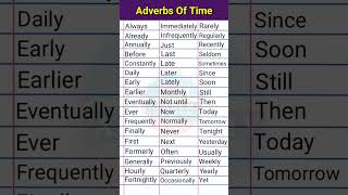 Adverbs of time  Adverbs of time and examples  Part of speech adverb english shorts short [upl. by Anawk]