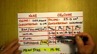 Y12 Titration The concentration of acid in vinegar  Calculation  Part 2 of 2 [upl. by Adniroc]