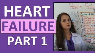 Congestive Heart Failure CHF Pathophysiology Nursing Treatment Symptoms  Heart Failure Part 1 [upl. by Denice]