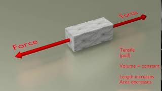 Tensile force animation tensile stress direction animation [upl. by Olsen]