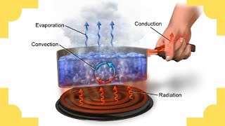 Conduction Convection RadiationHeat Transfer [upl. by Matejka]