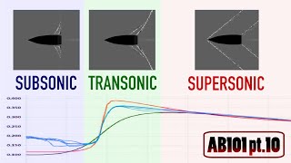 Subsonic Transonic and Supersonic Flight  Airgun Ballistics 101 pt 10 [upl. by Akcirehs]