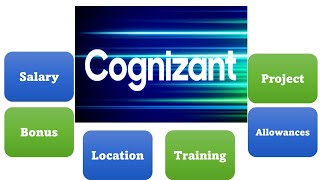 Day 1 at Cognizant as Programmer Trainee  Inhand salaryallowance CTC Joining Date amp Location [upl. by Ramses]