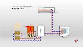 Sistemas híbridos para aire acondicionado y agua caliente Ecodan Hybrid de Mitsubishi Electric [upl. by Nylqcaj116]