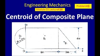 Centroid of Composite plane  Numerical8  Engineering mechanics  M03L20  Mechtube India [upl. by Alyn]