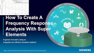 How To Create A Frequency Response Analysis With Super Elements [upl. by Loella]