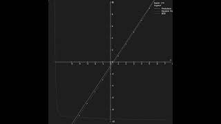 Gradient Descent Animation [upl. by Joub]