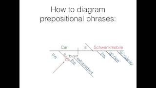 Diagramming part 2 DirectIndirect objects and Prepositional Phrases [upl. by Yliak]