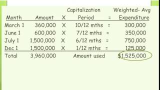 Chp10 capitalized interest part2 [upl. by Grimbly730]