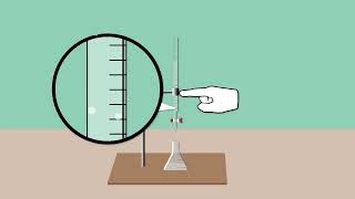 Acids and Bases Lesson Titrations [upl. by Kahler88]