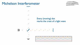 How an interferometric gravitational wave detector works [upl. by Solraced]