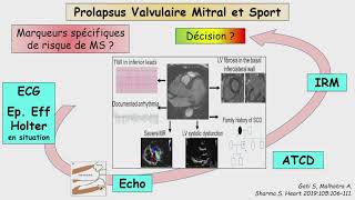 Les valvulopathies [upl. by Annair835]