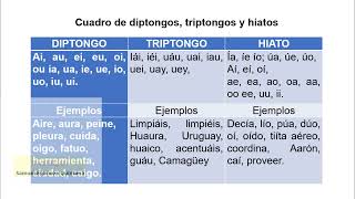 L27Lapalabradiptongostriptongoshiatos [upl. by Ylatan]