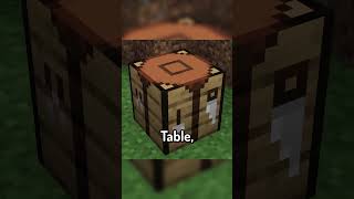 Mini Mod Reviews  Simple Uncrafting Table [upl. by Absa946]