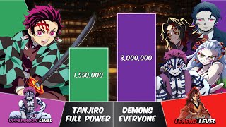 TANJIRO vs ALL DEMONS Power Levels  Demon Slayer Power Scale [upl. by Anillek]