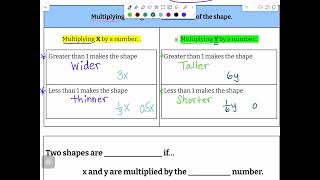 24 SampS Transformation Rules Notes Pre Algebra [upl. by Ahselaf]