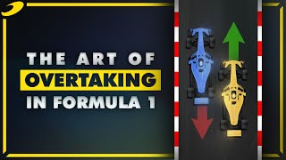 The Rules of Overtaking in F1 [upl. by Reniti]