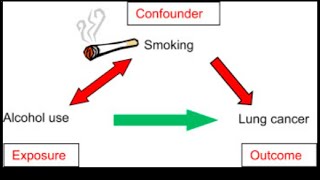 Confounding  bias  in epidemiology  psm  community medicine  part1 [upl. by Able]