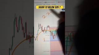 Silver Price prediction  5th September 2024  Silver Forecast Today Silver Price Analysis shorts [upl. by Fessuoy197]