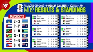 🔴 MD2 FIFA World Cup 2026 Concacaf Qualifiers Round 2 Results amp Standings Table as of June 11 [upl. by Nerral]