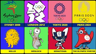 All the Mascots of the Olympic Games Which one is the coolest [upl. by Alliw99]