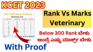 KCET Veterinary Rank vs Marks 2023how much marks required to get seat in veterinary 2023 [upl. by Aisnetroh428]