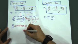 Differentiation Rule for SPM Add Maths [upl. by Yddur]