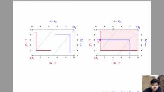 L25  Pareto Efficiency  Example Complements Case [upl. by Isak]