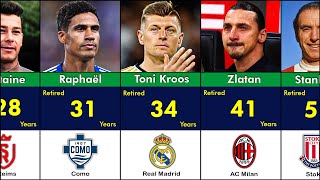 Bye Bye👋😭  Retirement Age of Famous Footballers [upl. by Katzen]