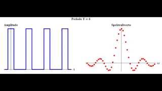 Übergang von Fourierreihen zu Fouriertransformationen [upl. by Gathers]