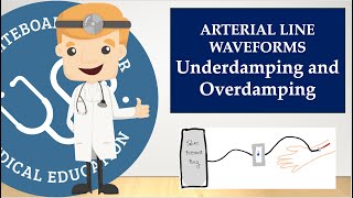 Arterial Line Waveforms  Underdamping and Overdamping [upl. by Nortna654]