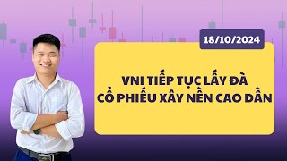 Review thị trường VNI tiếp tục lấy đà cổ phiếu xây nền cao dần [upl. by Eittah]