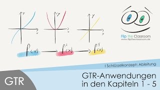 GTR Anwendungen in den Kapiteln 11 bis 15 [upl. by Enaht]