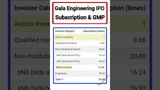 Gala Engineering IPO Subscription Status amp GMP Today  galaengineeringipo iporeview [upl. by Wexler]