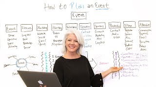 How to Plan an Event  Project Management Training [upl. by Earla]