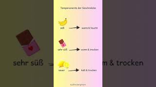 Mehr zur 4Temperamentenlehre findest du hier ❤️💡 viertemperamentenlehre zahrabergmann [upl. by Sucirdor]