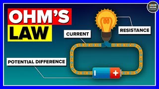 Ohms law class 10 electricity physicshunt3 [upl. by Niffirg]