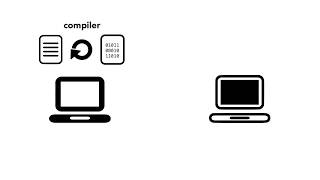 Compiler and Interpreter Compiled Language vs Interpreted Programming Languages [upl. by Gittle]