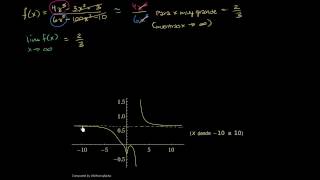 Límites al infinito positivo e infinito negativo [upl. by Libove]