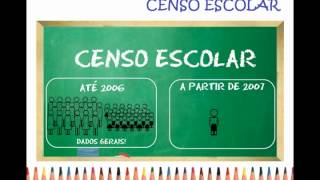 CENSO Escolar Saiba como funciona [upl. by Duleba660]