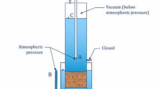 Constant Head Permeamter Test [upl. by Malcom]