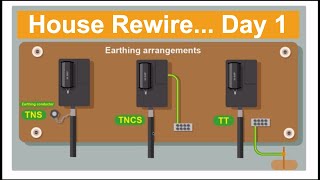 Rewiring an old property  Day 1 [upl. by Ulrich]