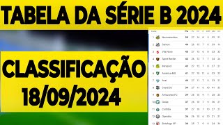 TABELA DA SÉRIE B  CLASSIFICAÇÃO DA SÉRIE B 2024   CAMPEONATO BRASILEIRO SÉRIE B 18092024 [upl. by Goldston531]