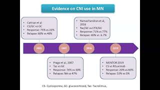 ISN India Journal Club  April 2024 [upl. by Aniraad]