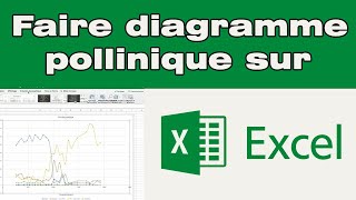 Comment faire un diagramme pollinique sur Excel [upl. by Ecinerev]