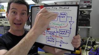 EEVblog 235  Rubidium Frequency Standard [upl. by Mashe]