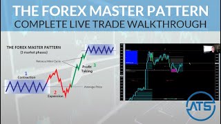 Live Trade Demonstration From A to Z  The Forex Master Pattern Market Maker Strategy 🚀 [upl. by Annav]