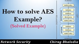 How to solve AES example  AES Encryption Example  AES solved Example  AES Example solution [upl. by Carleton801]