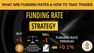 What Are Funding Rate How To Take Trades [upl. by Acinom445]